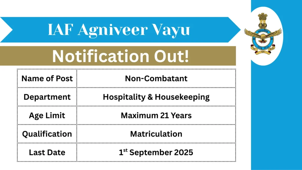 IAF Agniveer Vayu