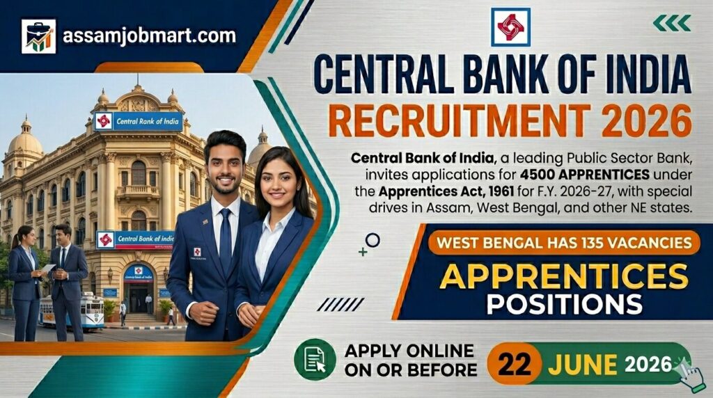 Central Bank of India Recruitment 2026