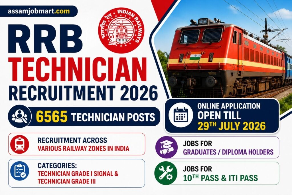 RRB Technician Recruitment 2026