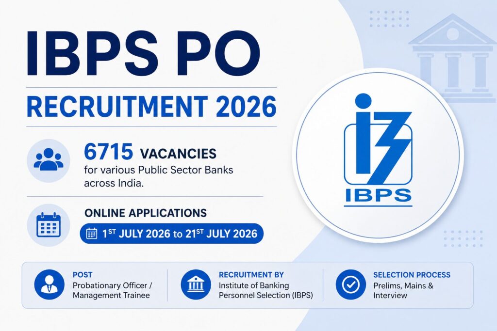 IBPS PO Recruitment 2026