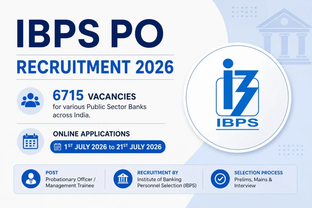 IBPS PO Recruitment 2026