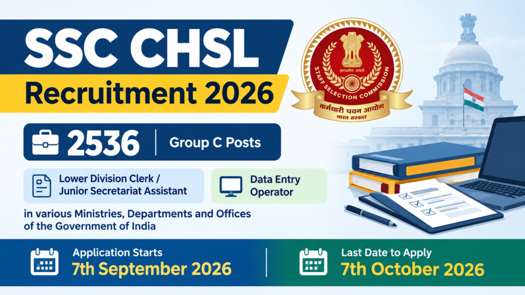 SSC CHSL Recruitment 2026