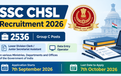 SSC CHSL Recruitment 2026