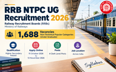 RRB NTPC UG Recruitment 2026