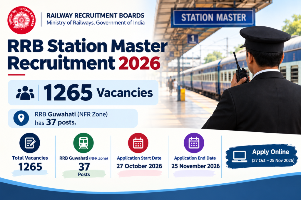 RRB Station Master Recruitment 2026