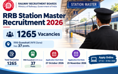 RRB Station Master Recruitment 2026